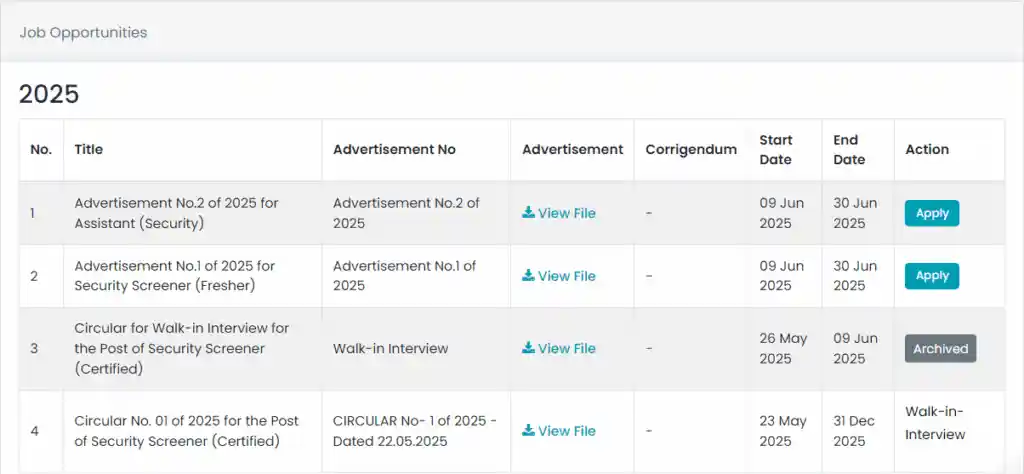 AAICLAS Assistant Recruitment 2025